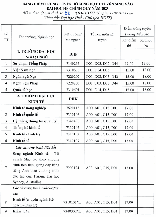 Dai hoc Hue cong bo diem chuan bo sung nam 2023