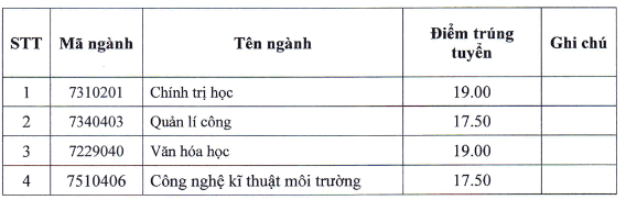 Diem chuan bo sung Dai hoc Thu do Ha Noi 2023