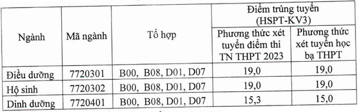 Diem chuan bo sung Dai hoc Dieu duong Nam Dinh 2023