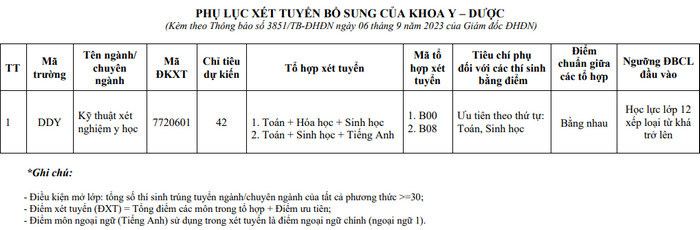 Thong tin xet tuyen bo sung Khoa Y Duoc - Dai hoc Da Nang 2023