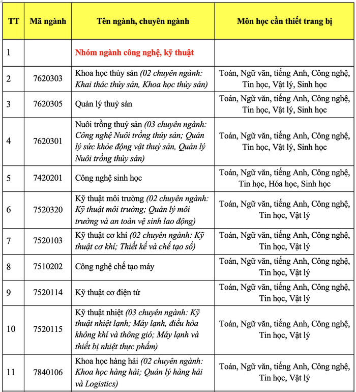 Truong Dai hoc dau tien cong bo phuong an tuyen sinh nam 2025