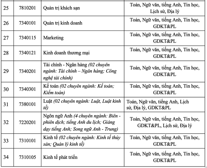 Truong Dai hoc dau tien cong bo phuong an tuyen sinh nam 2025