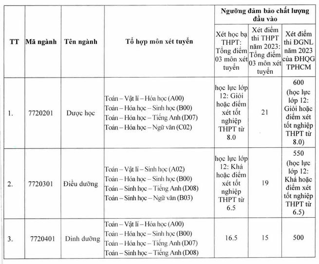 Dai hoc Tay Do xet tuyen bo sung nam 2023