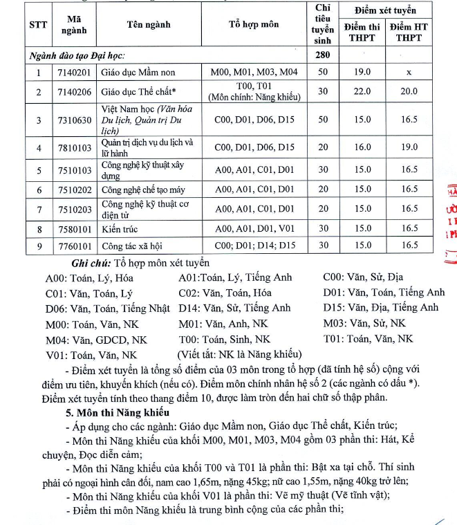 Dai hoc Hai Phong xet tuyen bo sung nam 2023