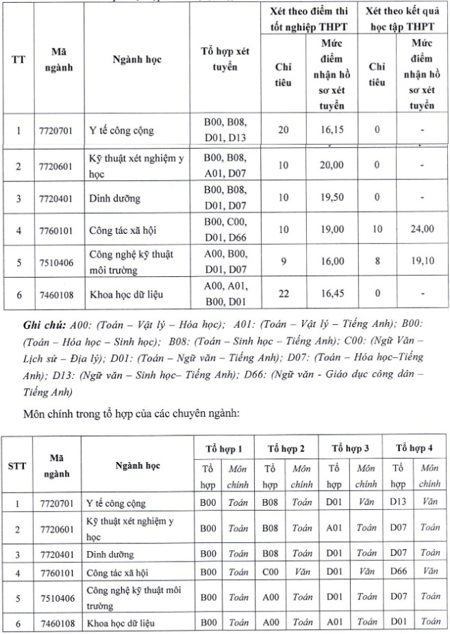 Dai hoc Y te cong cong xet tuyen bo sung nam 2023