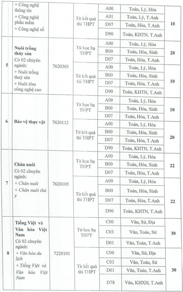 Xet tuyen bo sung Dai hoc Bac Lieu nam 2023