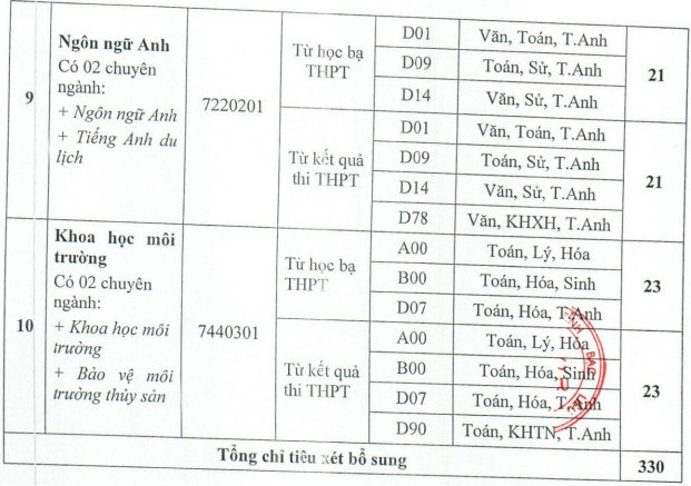 Xet tuyen bo sung Dai hoc Bac Lieu nam 2023