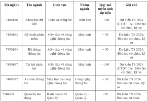 Đại Học Kinh Tế Quốc Dân (NEU) mở thêm 5 ngành học mới 