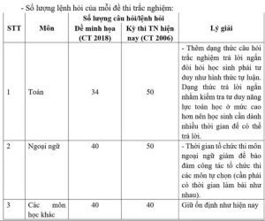 đề thi trắc nghiệm